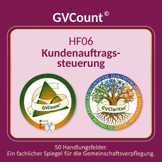 GVClaritas - HF06 Kundenauftragssteuerung